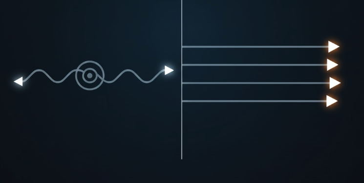Concurrency vs Parallelism Explained