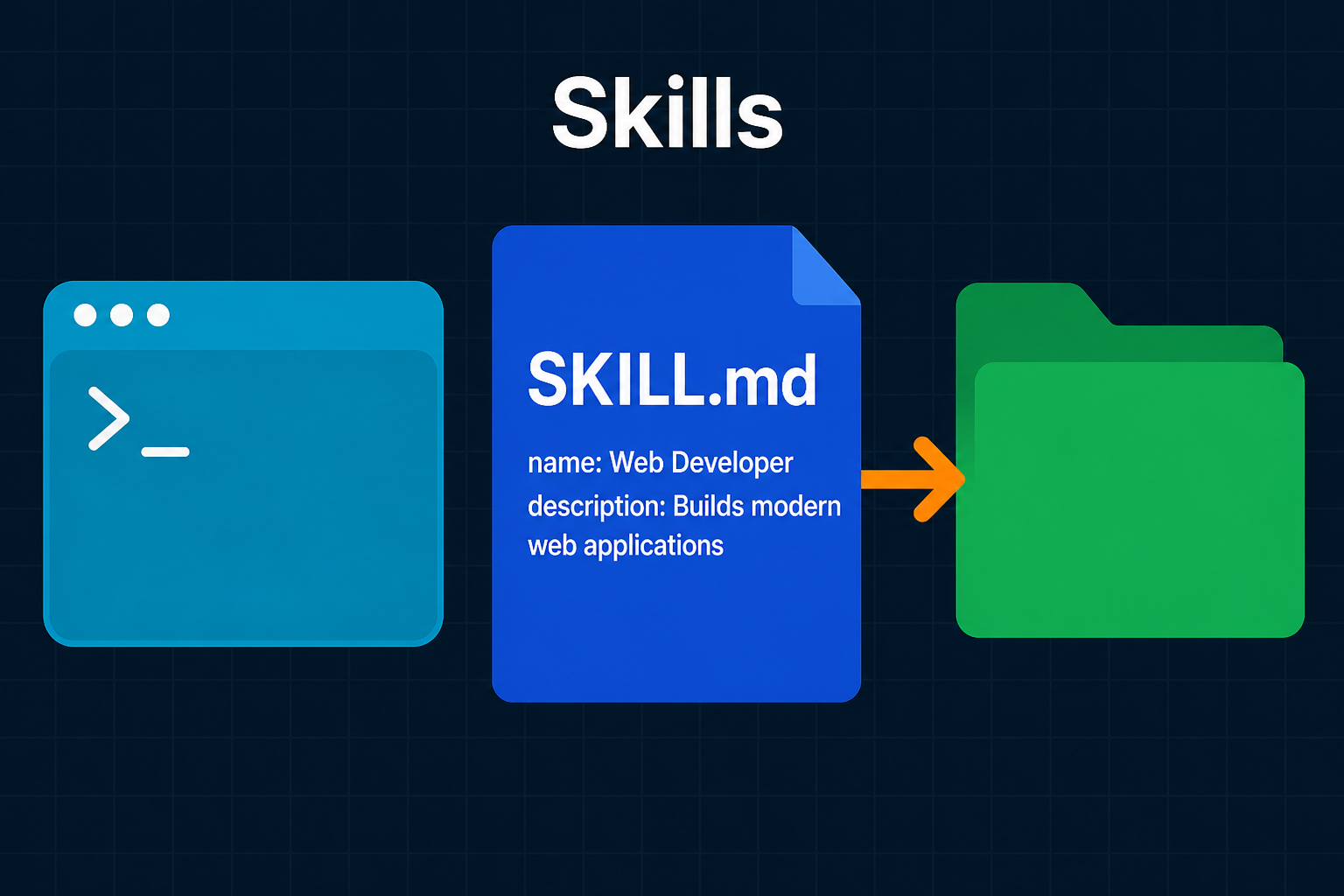 Claude Code Skills: How to Create and Use Agent Skills