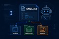 Cursor Skills: How to Create and Use Agent Skills