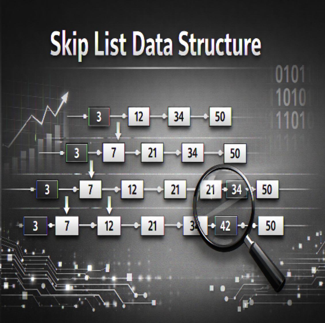 Skip List Data Structure: A Faster Alternative to Trees
