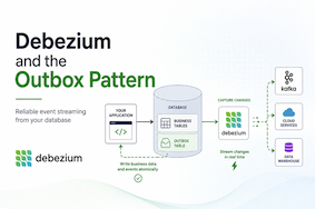 Debezium and the Outbox Pattern: The Real Impact on Your Postgres Database