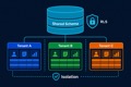 Designing Database Isolation for B2B Multi-Tenant SaaS