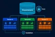 Designing Database Isolation for B2B Multi-Tenant SaaS