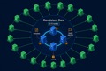Consistent Core Pattern in Distributed Systems