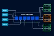 Fixed Partitions Pattern in Distributed Systems