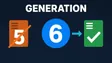 Generation Clock Pattern in Distributed Systems Explained