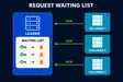 Request Waiting List Pattern in Distributed Systems