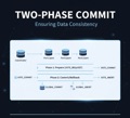 Two-Phase Commit: The Protocol That Keeps Distributed Transactions Honest