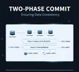 Two-Phase Commit: The Protocol That Keeps Distributed Transactions Honest