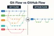 Git Flow vs GitHub Flow