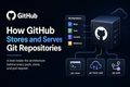 How GitHub Stores and Serves Git Repositories