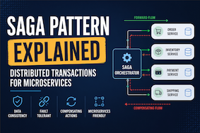 Saga Pattern Explained: Distributed Transactions for Microservices